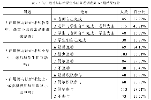 表 2.2 初中道德与法治课堂小结问卷调查第 5-7 题结果统计