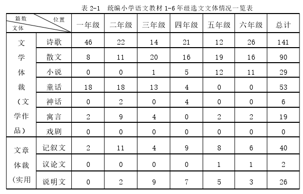 教育论文参考