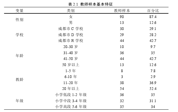 表 2.1  教师样本基本特征 