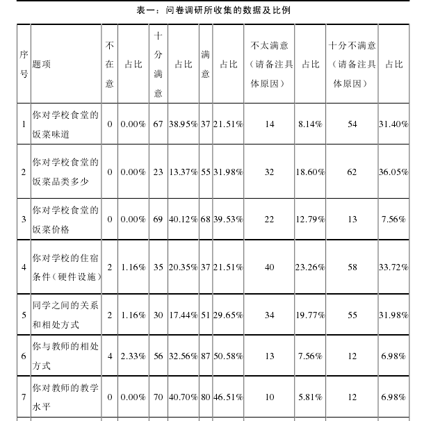 表一：问卷调研所收集的数据及比例 