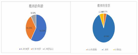 濉溪县农村音乐教师基本信息情况