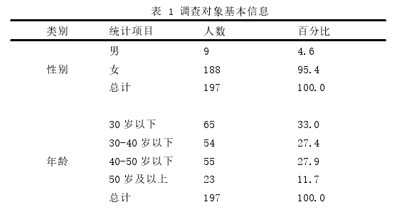 表 1 调查对象基本信息