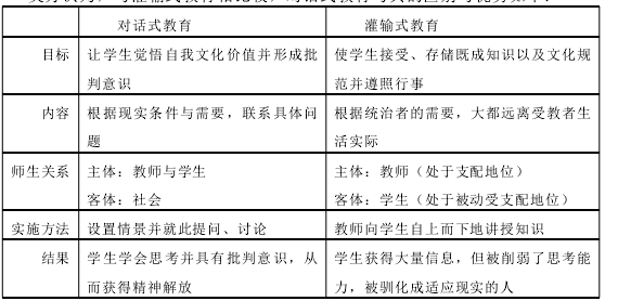 对话教育的研究