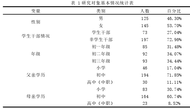 表 1 研究对象基本情况统计表