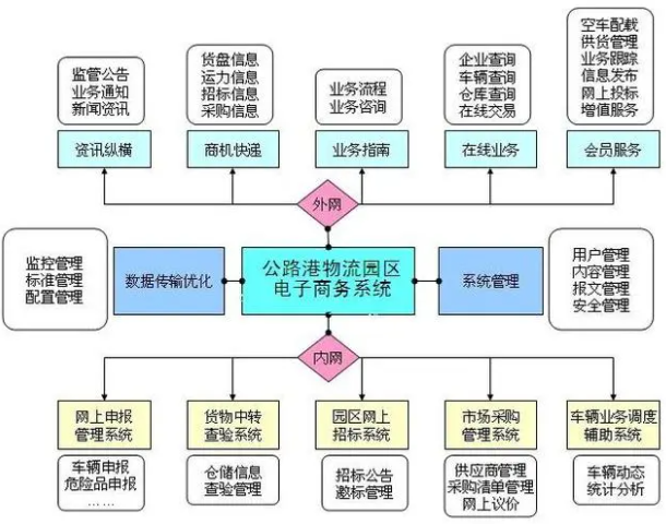 MBA论文怎么写