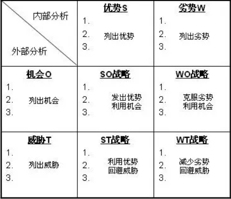 MBA论文写作