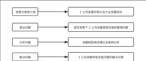 MBA论文参考