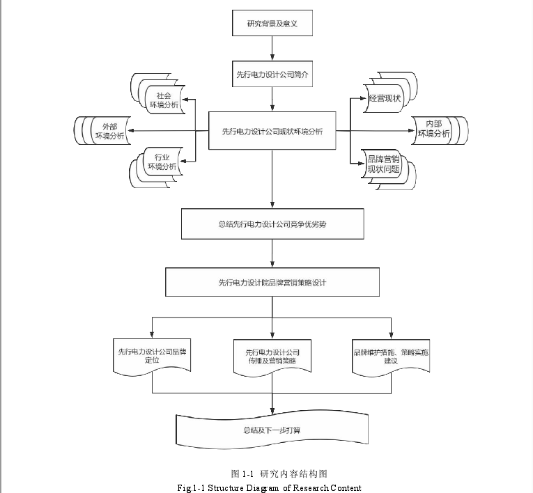 图 1-1 研究内容结构图