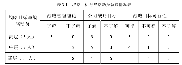 表 3-1 战略目标与战略动员访谈情况表