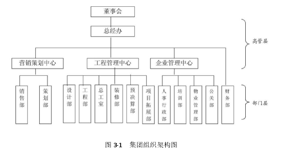 图 3-1 集团组织架构图
