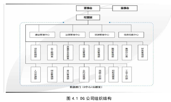 图 4.1 DG 公司组织结构 