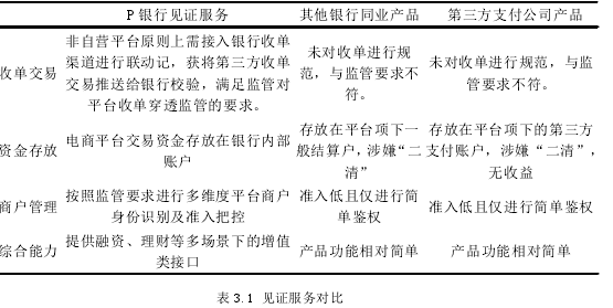 表 3.1 见证服务对比