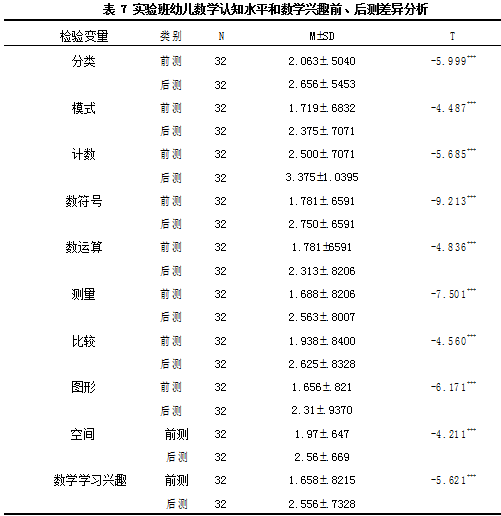 教育硕士论文怎么写