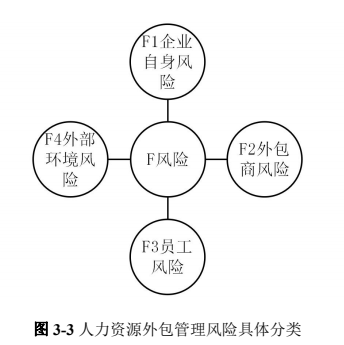 人力资源管理硕士论文怎么写