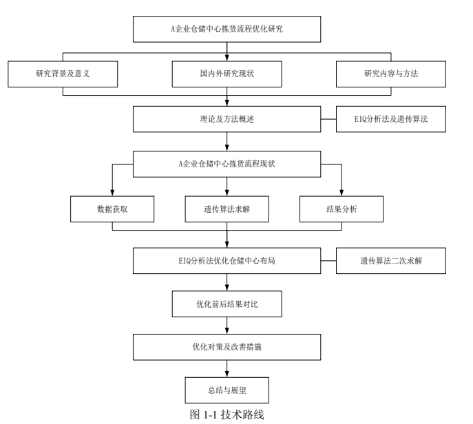 物流快递论文怎么写