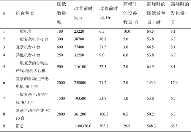 数字经济论文怎么写