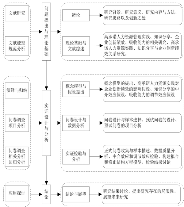 管理学论文