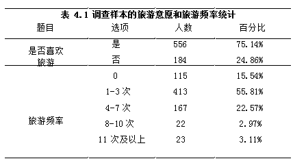 代际差异论文范文,旅游消费倾向论文范文