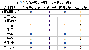 小学体育课程内容硕士论文范文