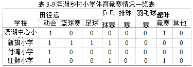 小学体育课程内容硕士论文范文