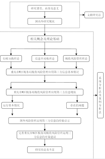 互联网学位论文,风险管理学位论文,税务机关学位论文