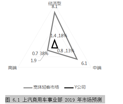 互联网学位论文,宽体轻客学位论文,营销策略学位论文
