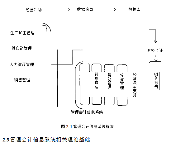 管理会计信息系统学位论文