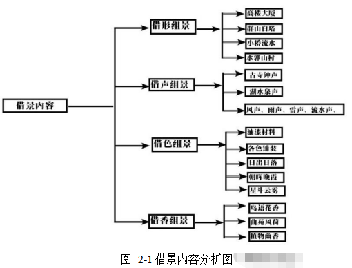 度假酒店学位论文,室内设计学位论文