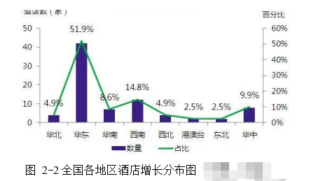 度假酒店学位论文,室内设计学位论文