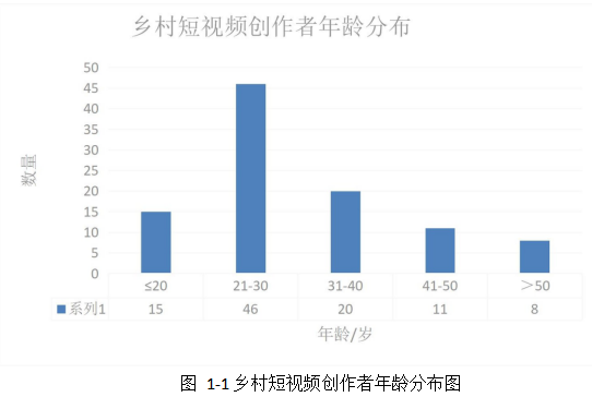 乡土文化快手短视频学位论文