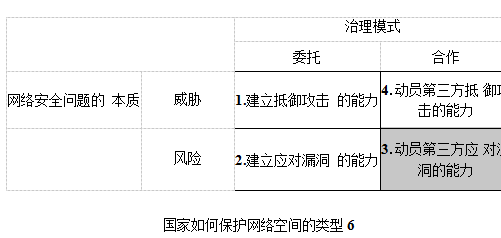 美国优先学位论文,霸权学位论文,网络空冋学位论文