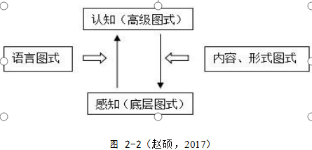 交替传译学位论文,实践报告学位论文,图式理论学位论文