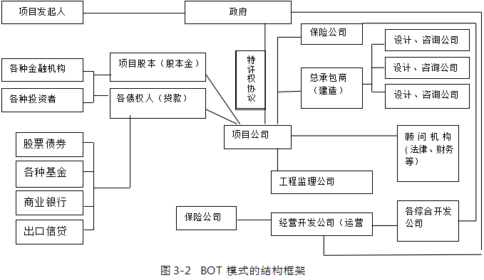 管理模式学位论文,控制目标学位论文,项目管理学位论文