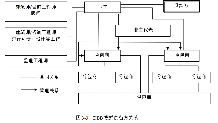 管理模式学位论文,控制目标学位论文,项目管理学位论文