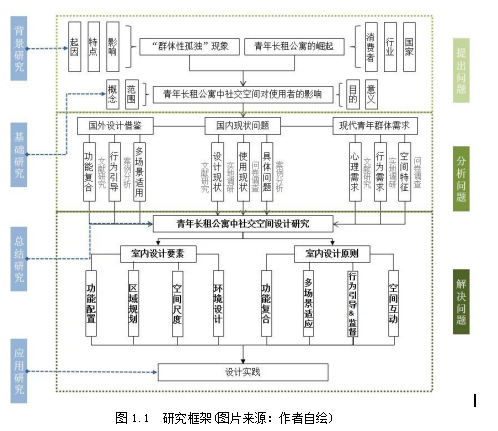 社交空间学位论文,室内设计学位论文