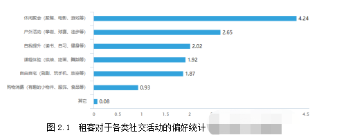 社交空间学位论文,室内设计学位论文