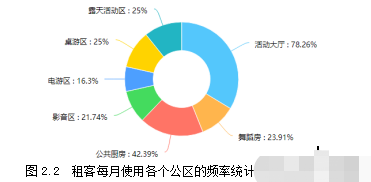 社交空间学位论文,室内设计学位论文