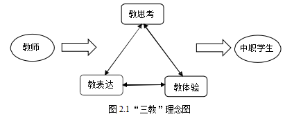 “三教”中职 学位论文, 学生学位论文,核心素养培育学位论文