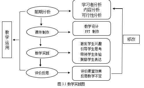 “三教”中职 学位论文, 学生学位论文,核心素养培育学位论文