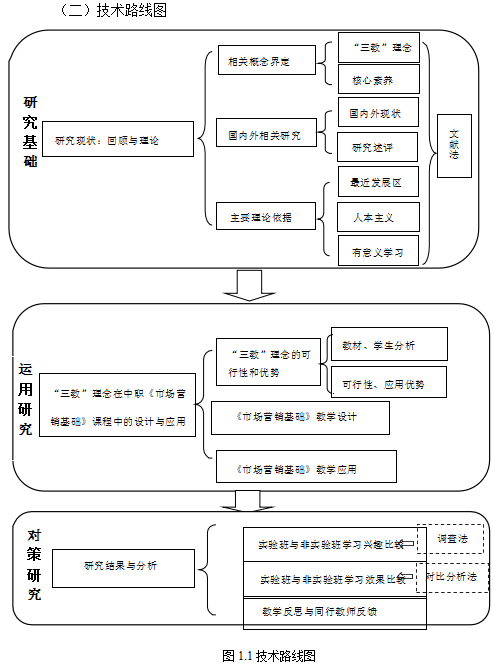 “三教”中职 学位论文, 学生学位论文,核心素养培育学位论文