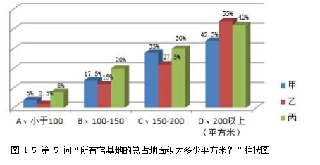 三权分置学位论文,农村集体经济组织学位论文