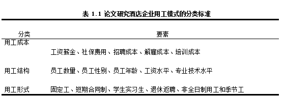 社保入税学位论文,用工模式学位论文,酒店企业学位论文