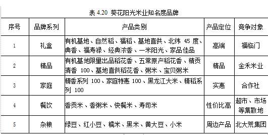 品牌价值学位论文,品牌价值测算学位论文,层次分析法学位论文