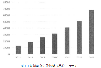 现金贷学位论文,互联网金融学位论文,信用风险学位论文