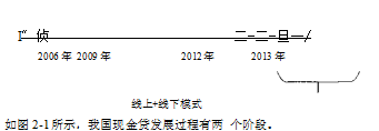 现金贷学位论文,互联网金融学位论文,信用风险学位论文