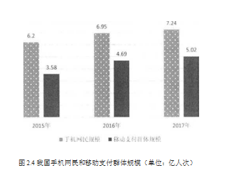 现金贷学位论文,互联网金融学位论文,信用风险学位论文