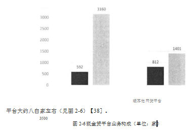 现金贷学位论文,互联网金融学位论文,信用风险学位论文