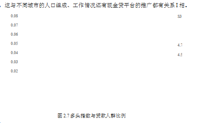 现金贷学位论文,互联网金融学位论文,信用风险学位论文