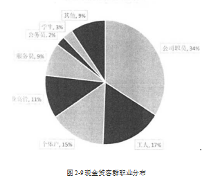 现金贷学位论文,互联网金融学位论文,信用风险学位论文