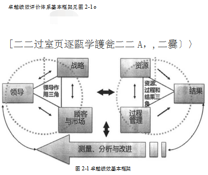 地市级电网企业学位论文,卓越绩效模式学位论文